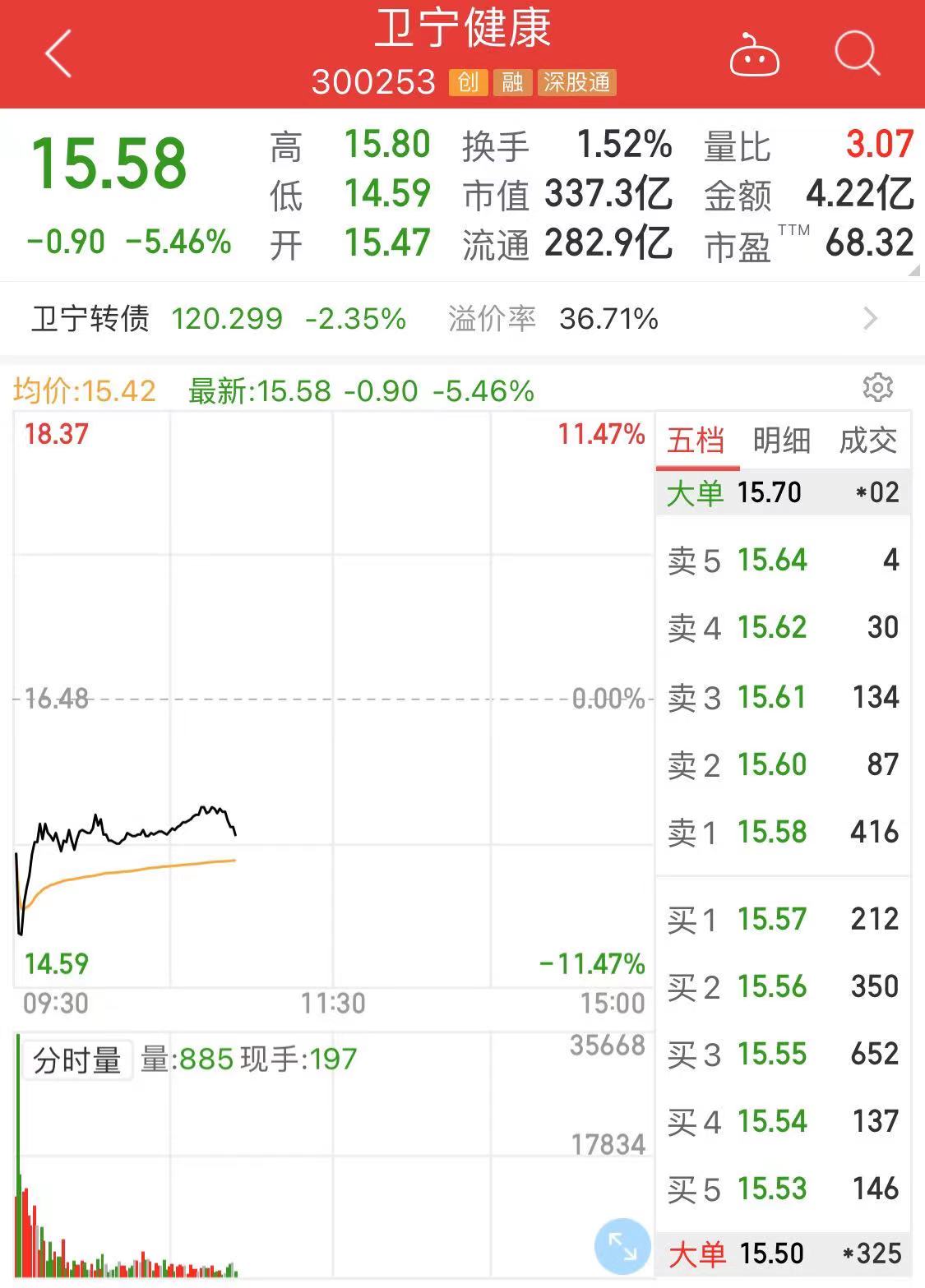 罗普斯金：截至6月10日公司合并普通账户和融资融券信用账户股东总户数为14225