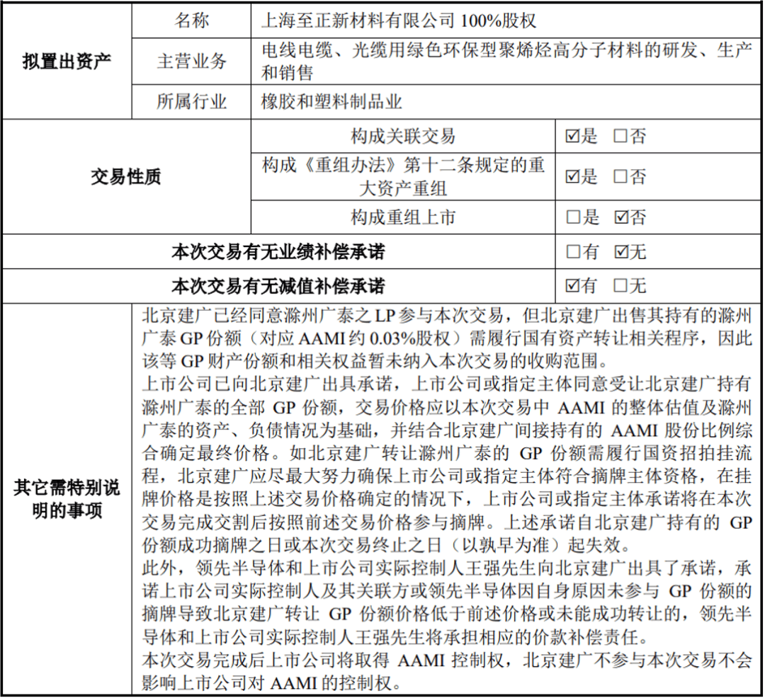 至正股份：目前公司重大资产重组事项正在有序推进中