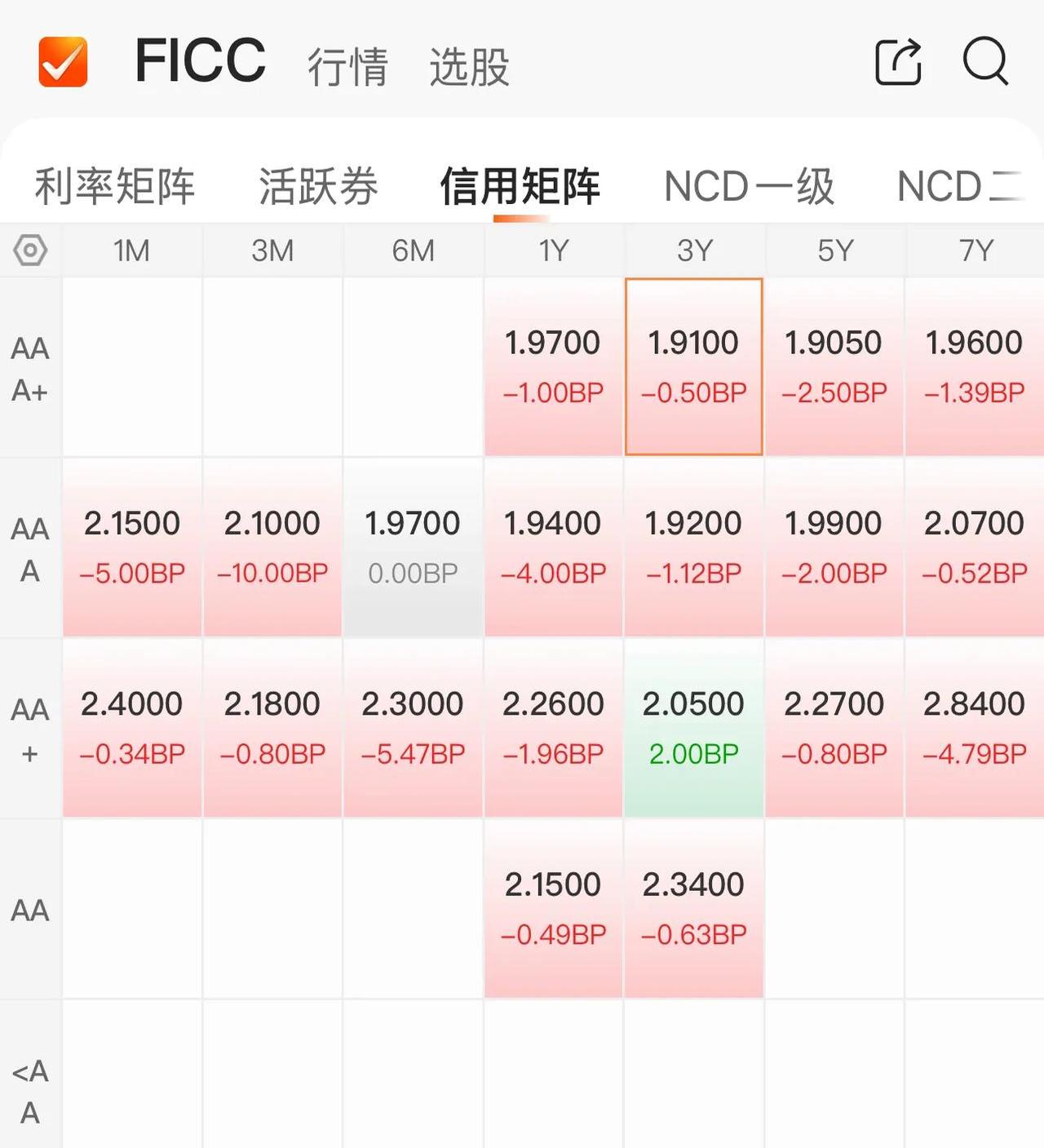 债市早参6月13日|债市走强 机构关注波段交易机会；新城发展美元债融资破冰 票息定为11.88%