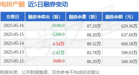 电投产融：公司本次重组不适用快速审核机制