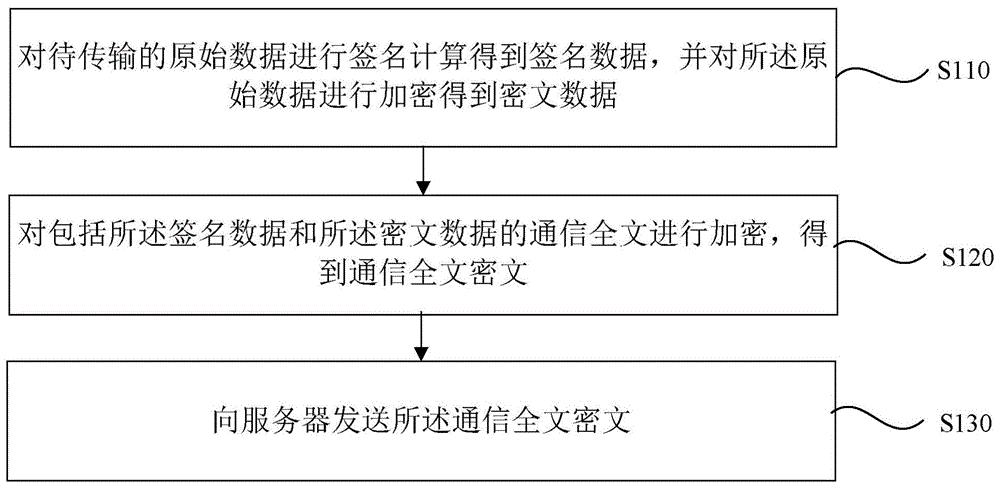 建设银行获得发明专利授权：“业务数据处理方法、装置和计算机可读存储介质”