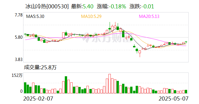 实朴检测：截至2025年6月10日，公司最新的股东人数为7,309人