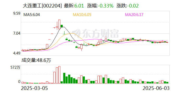 实朴检测：截至2025年6月10日，公司最新的股东人数为7,309人