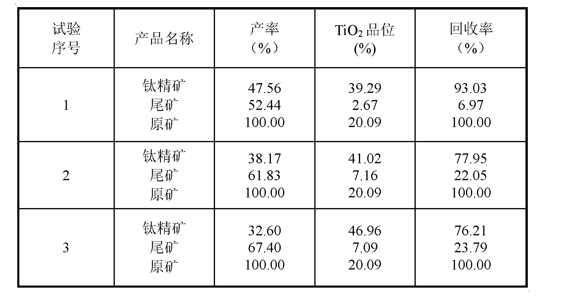 川恒股份获得发明专利授权：“一种磷尾矿的无害化处理系统和方法”