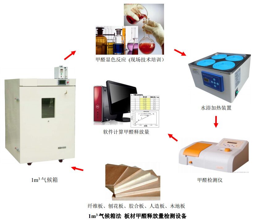 北新建材获得发明专利授权：“一种板材整合设备及其控制方法”
