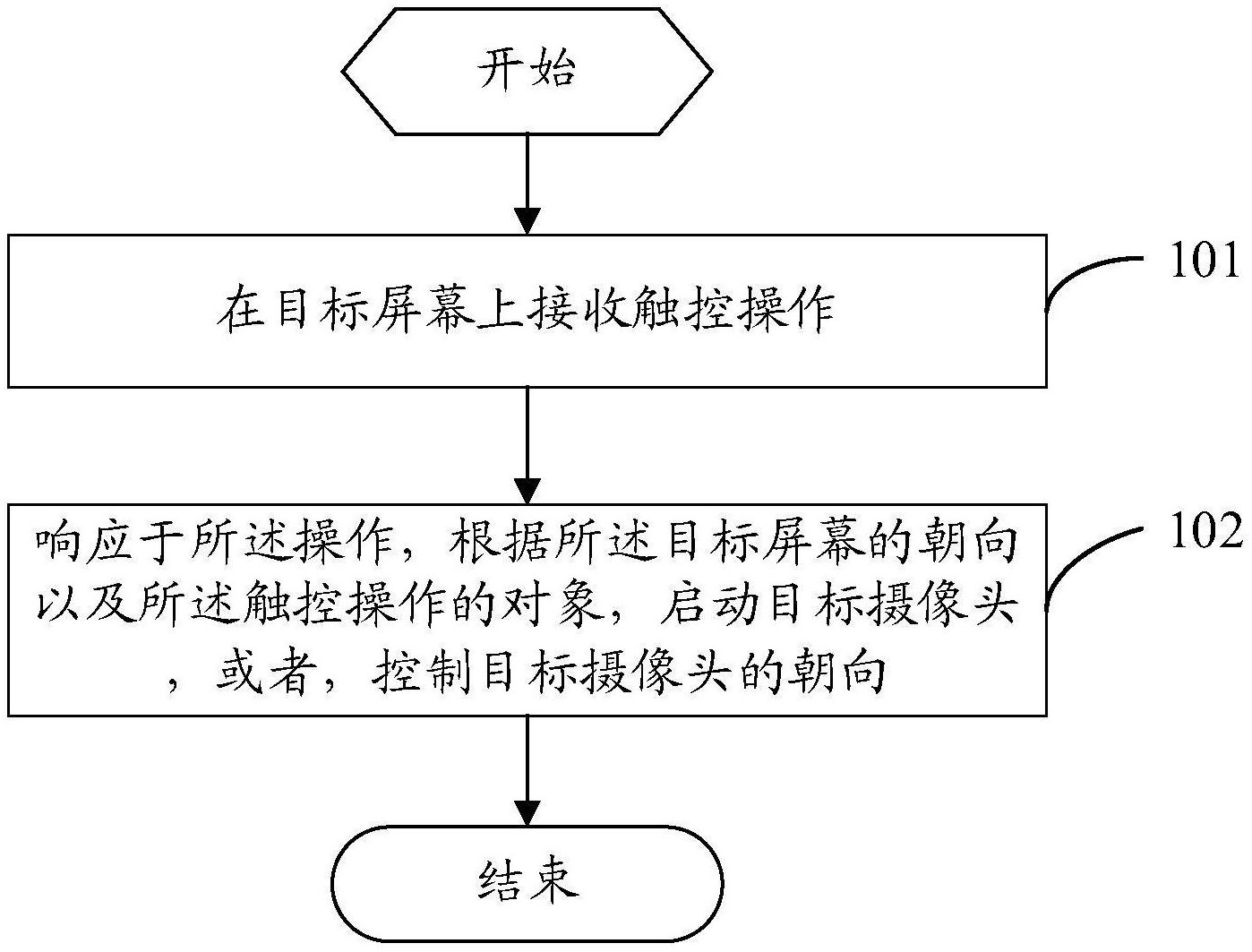 大华股份获得发明专利授权：“解码资源分配方法、计算机设备以及可读存储介质”