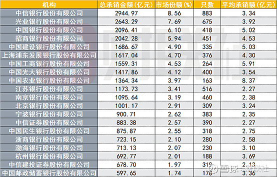 交易商协会：加强银行间债券市场发行承销规范