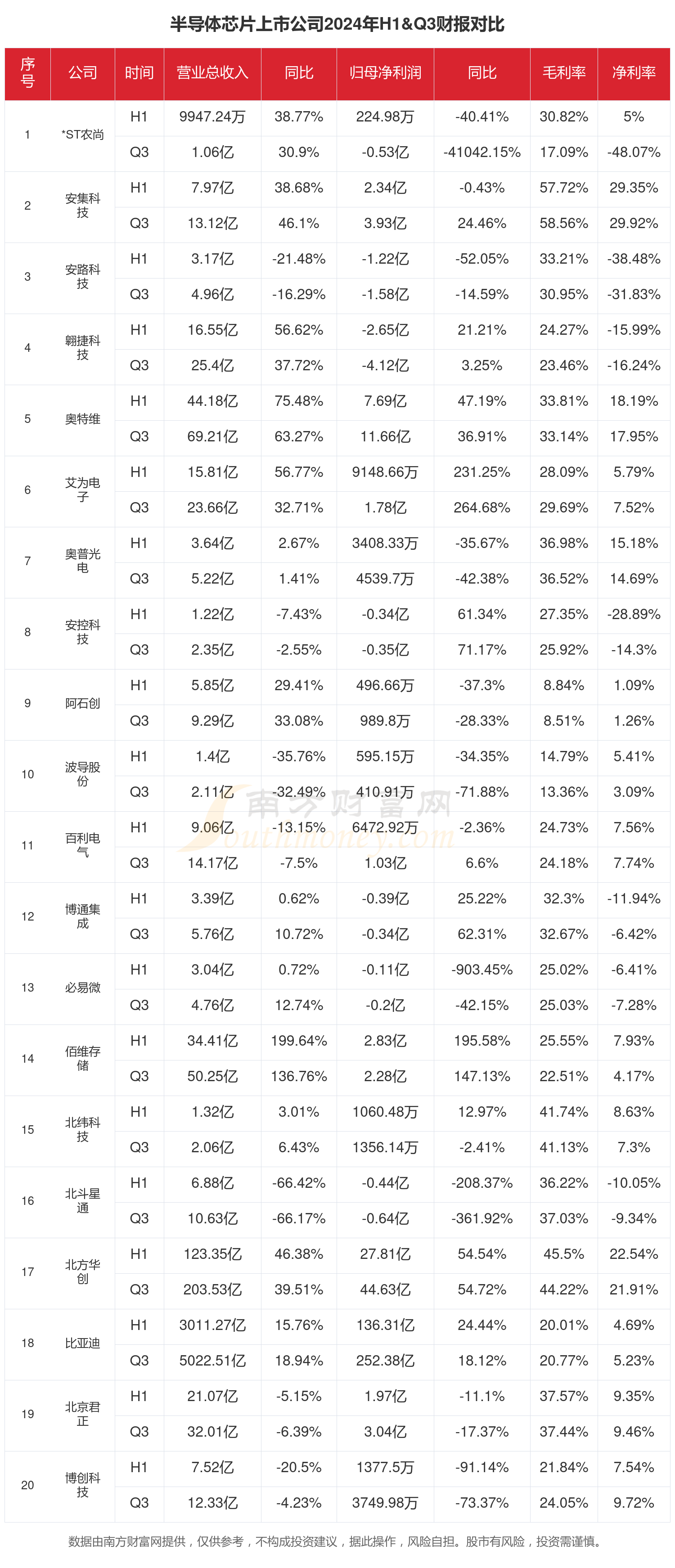 金橙子：根据中国证券登记结算有限责任公司提供的数据，截至2025年6月10日，公司股东总数为5446户