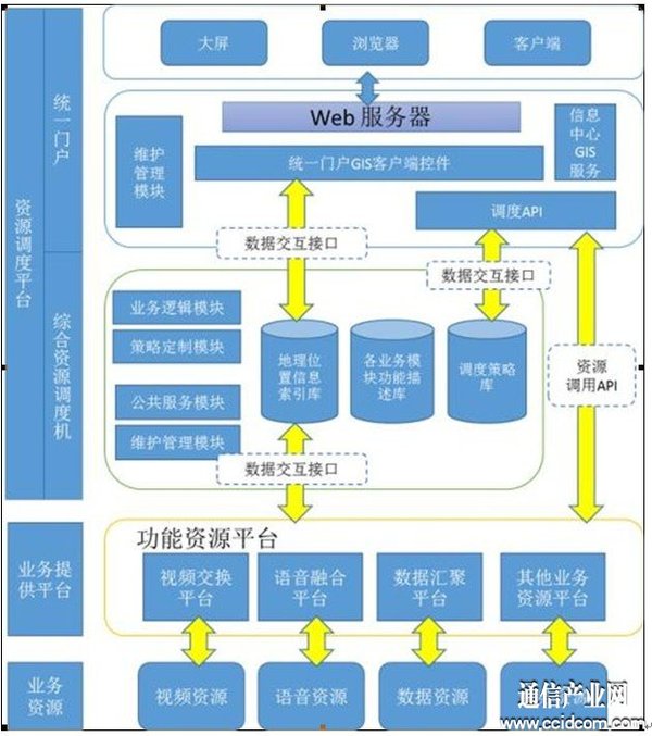 震有科技新注册《低空指挥调度系统V1.0》项目的软件著作权