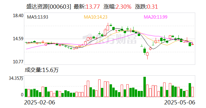 金橙子：根据中国证券登记结算有限责任公司提供的数据，截至2025年6月10日，公司股东总数为5446户