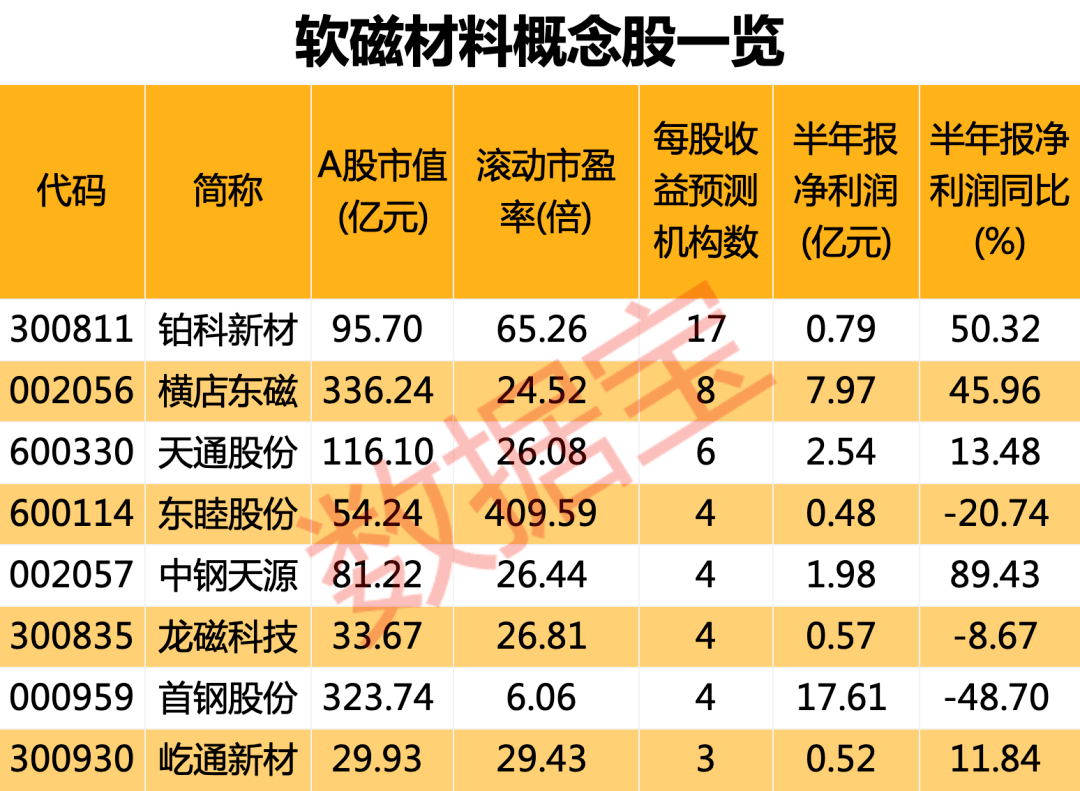 龙磁科技获得实用新型专利授权：“立式预烧铁氧体料冷却塔的底座组件”