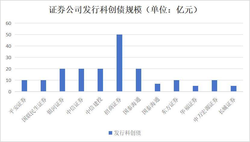 首单民营创投科创债落地深圳