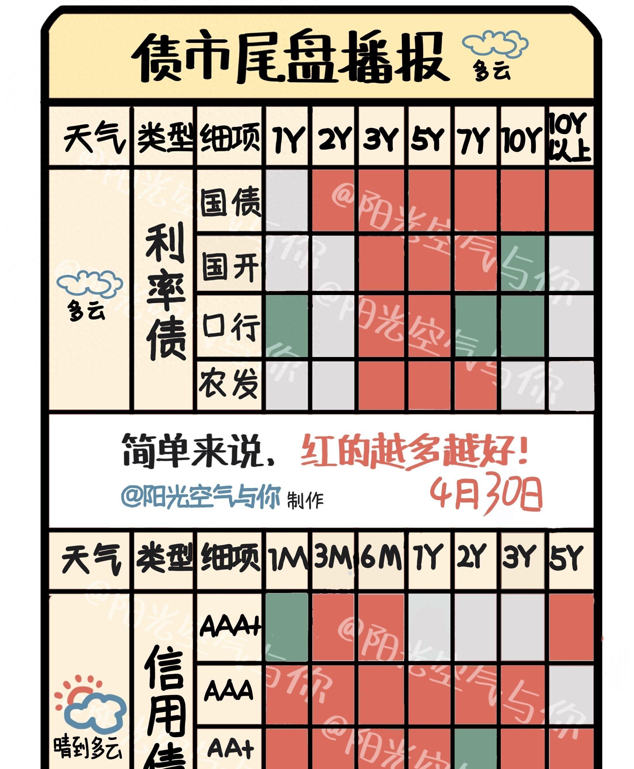 债市早参6月18日| 新增专项债用途再扩大，可用于清偿拖欠企业账款；短债大涨，多重消息刺激