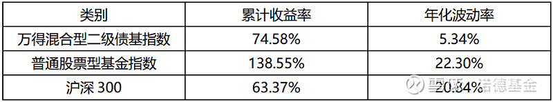 诺德基金：债基“回血”，这波调整结束了吗？