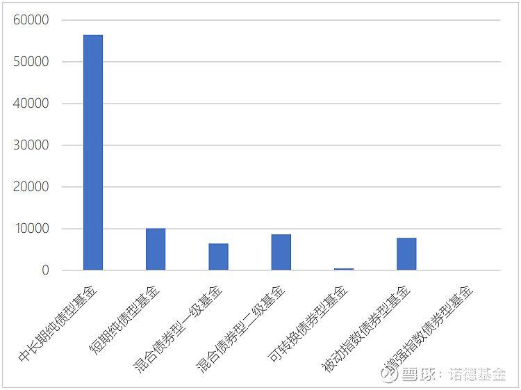 诺德基金：债基“回血”，这波调整结束了吗？