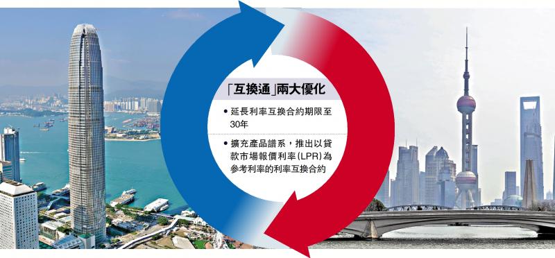 央行:拟进一步丰富“互换通”产品类型