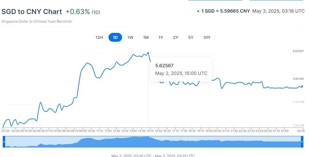 众信旅游：公司旗下控股子公司为专业的货币兑换公司可以满足广大出入境游客在货币兑换方面的需求