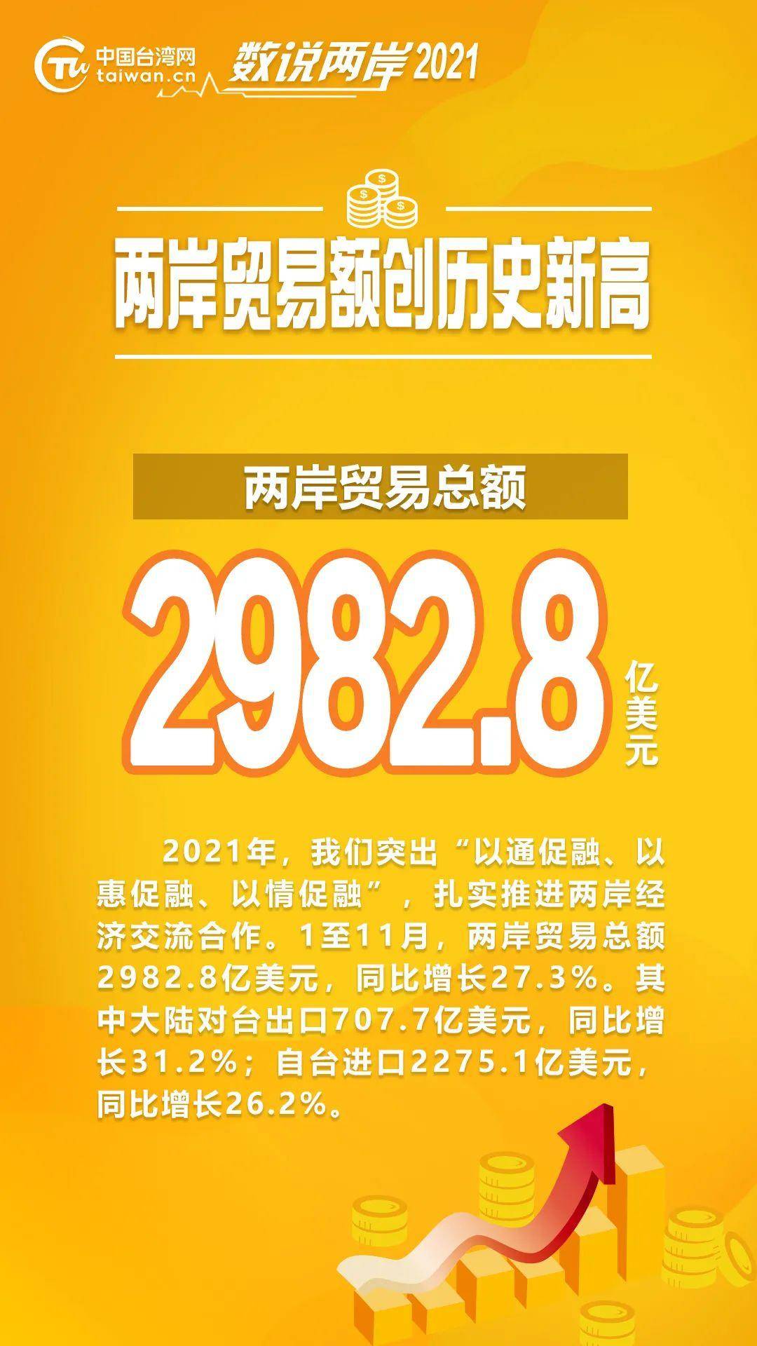 泰国从中国进口额创历史新高