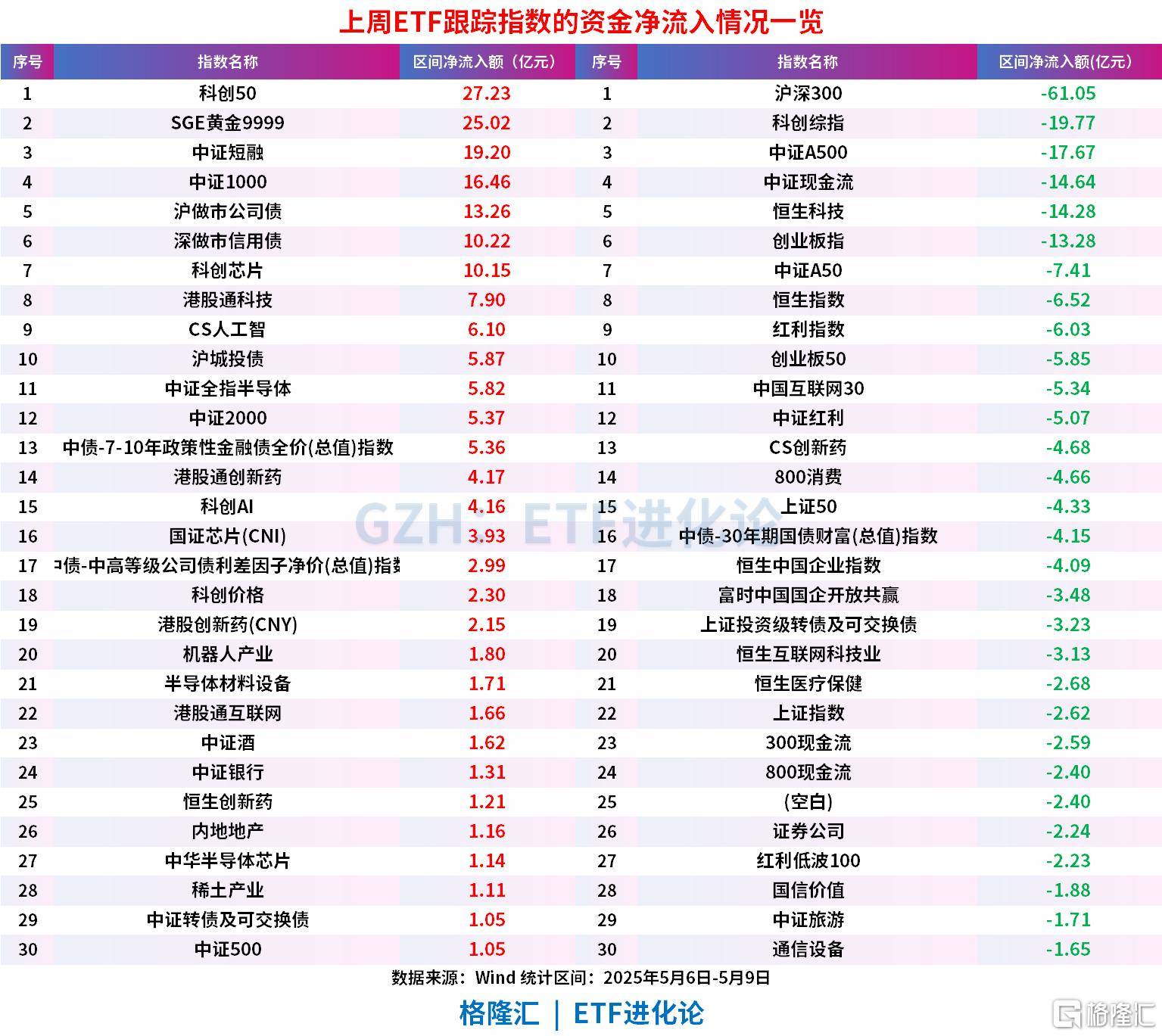 民营创投机构首批科创债发行落地，科创债ETF也来了