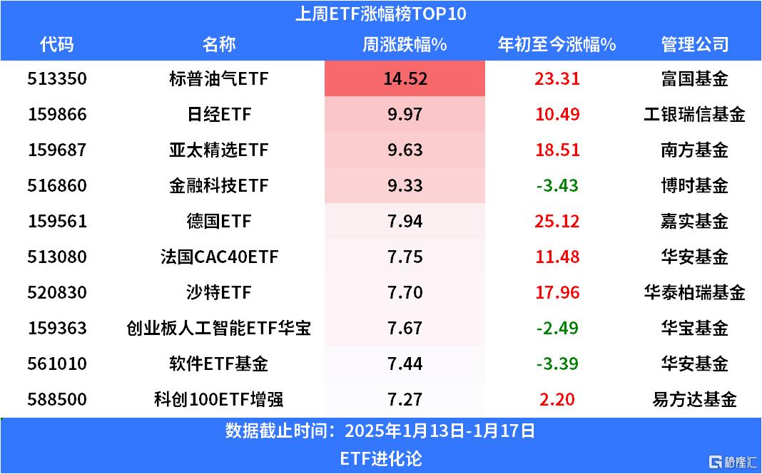 民营创投机构首批科创债发行落地，科创债ETF也来了