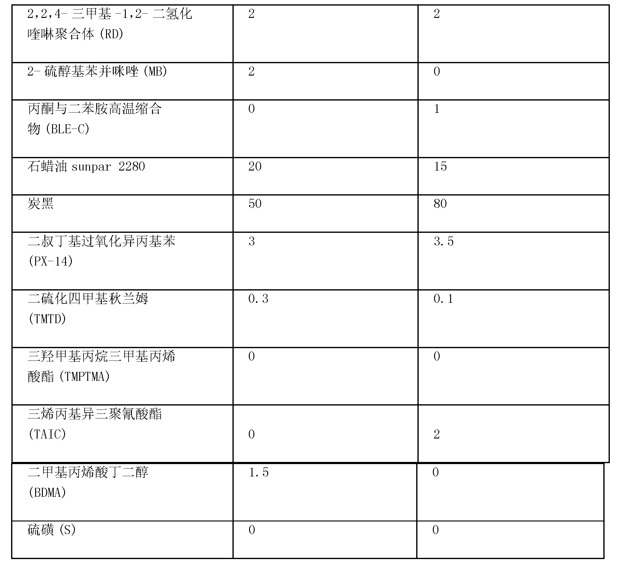 明阳智能获得实用新型专利授权：“一种具有多角度分布式吊耳的混塔吊具”