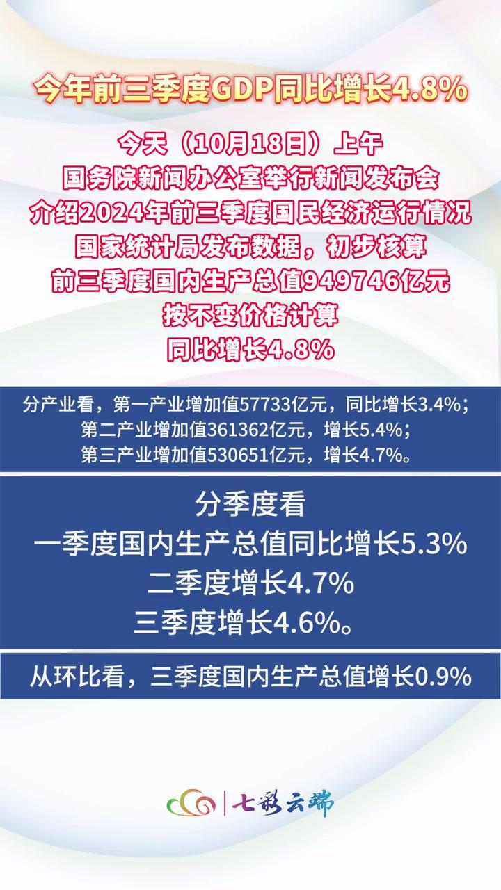 国家统计局：1至4月全国房地产开发投资27730亿元 同比下降10.3%