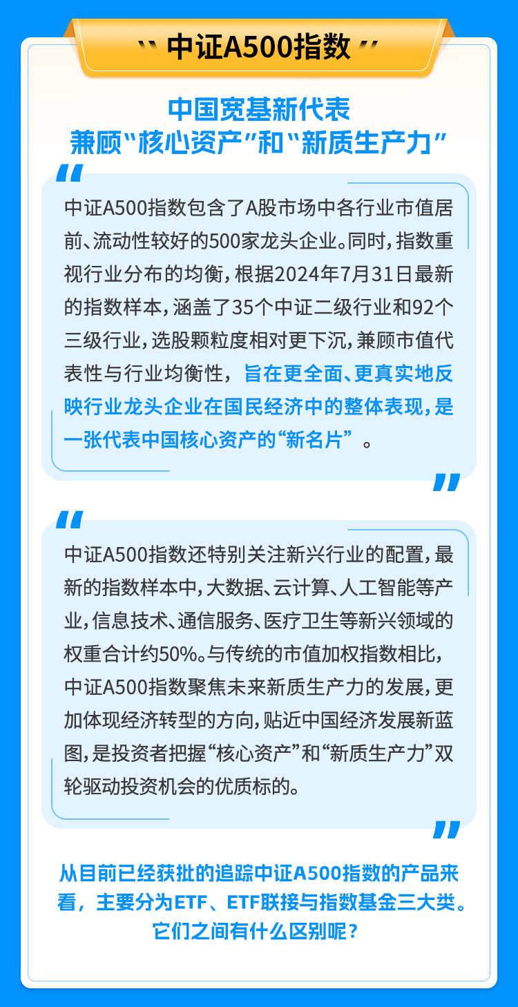着眼新质生产力!博时中证A500指数ETF今日起公开发售!