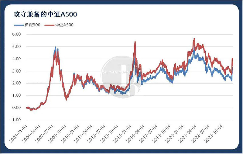 着眼新质生产力!博时中证A500指数ETF今日起公开发售!