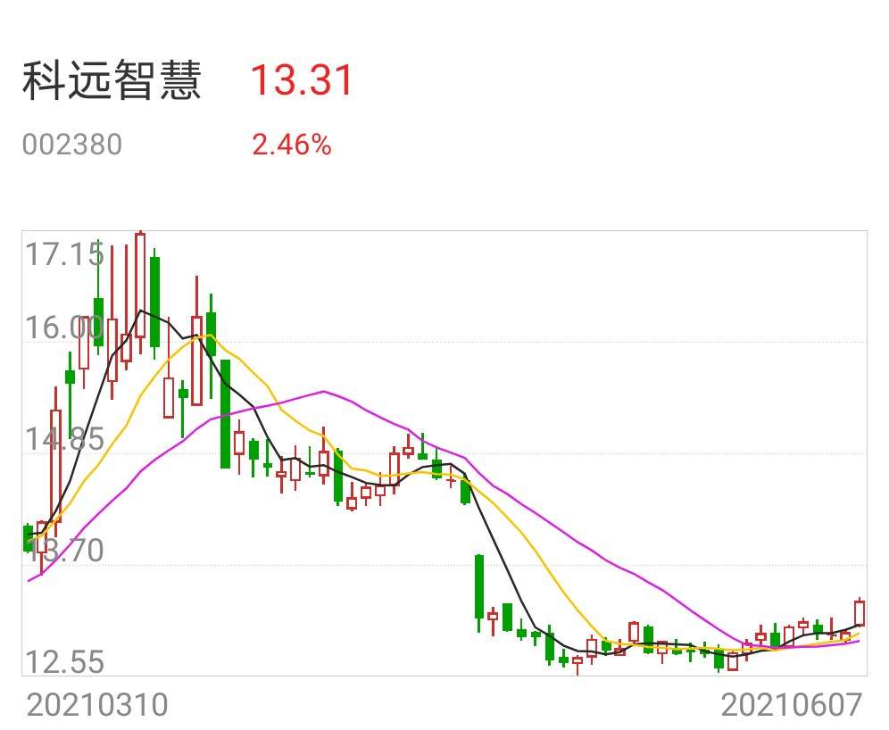 【企业动态】科远智慧新增2件判决结果，涉及买卖合同纠纷