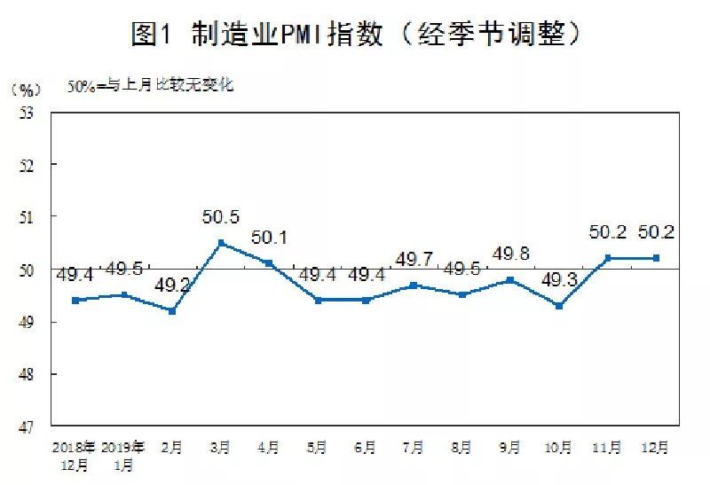 沙特非油私营经济持续扩张 PMI升至55.8