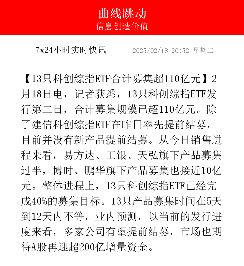 一级市场“募资难”有解了：首批民营股权投资机构科创债集中发行