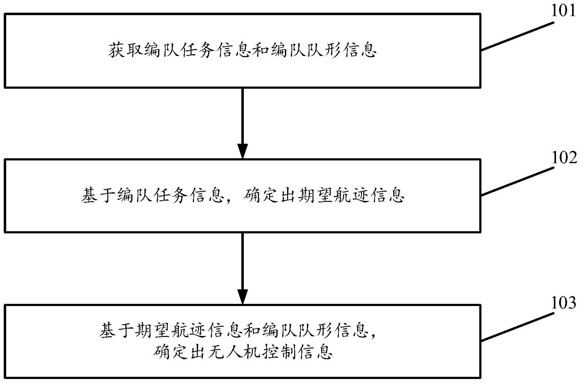 煜邦电力获得发明专利授权：“一种多功能无人机系统及其控制方法”