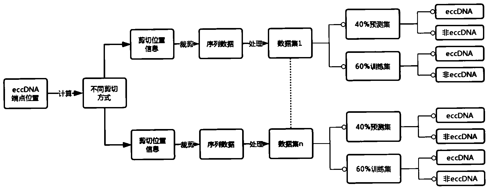 农业银行获得发明专利授权：“一种行为识别方法、系统、设备及存储介质”