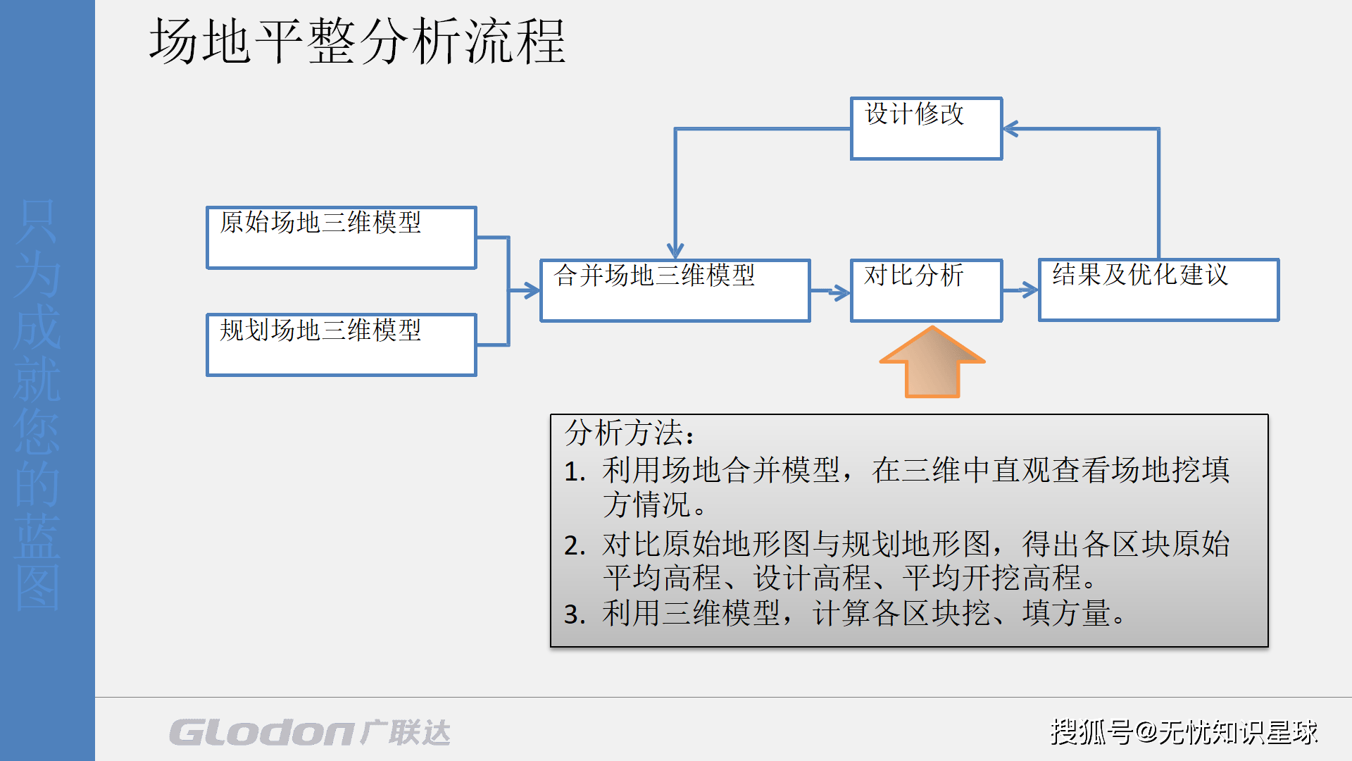 恒华科技：公司作为“BIM平台软件及行业数字化应用服务商”