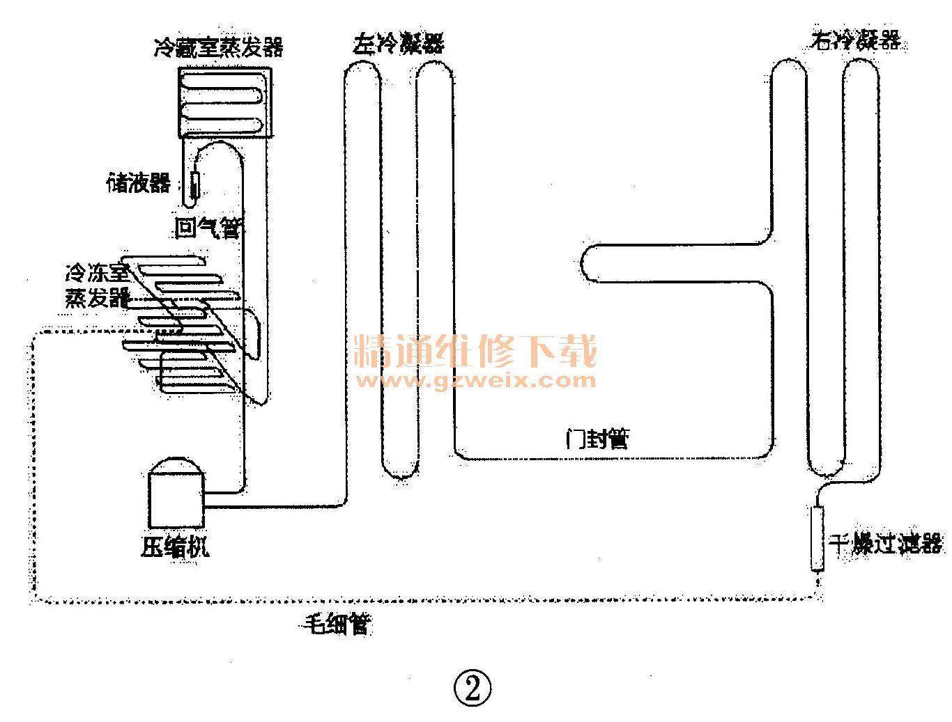 格力电器获得发明专利授权：“间室结构、冰箱及控制方法”