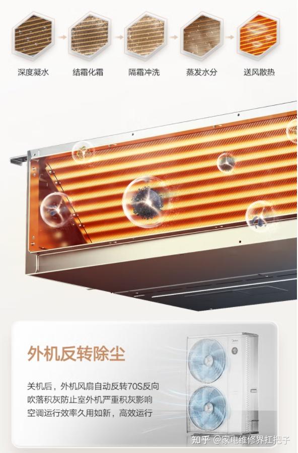 美的集团获得发明专利授权：“空气调节装置”