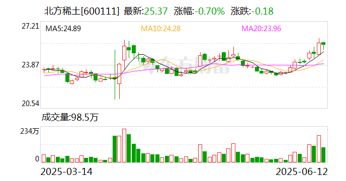 盈康生命：截至2025年6月20日公司股东总数为18374户