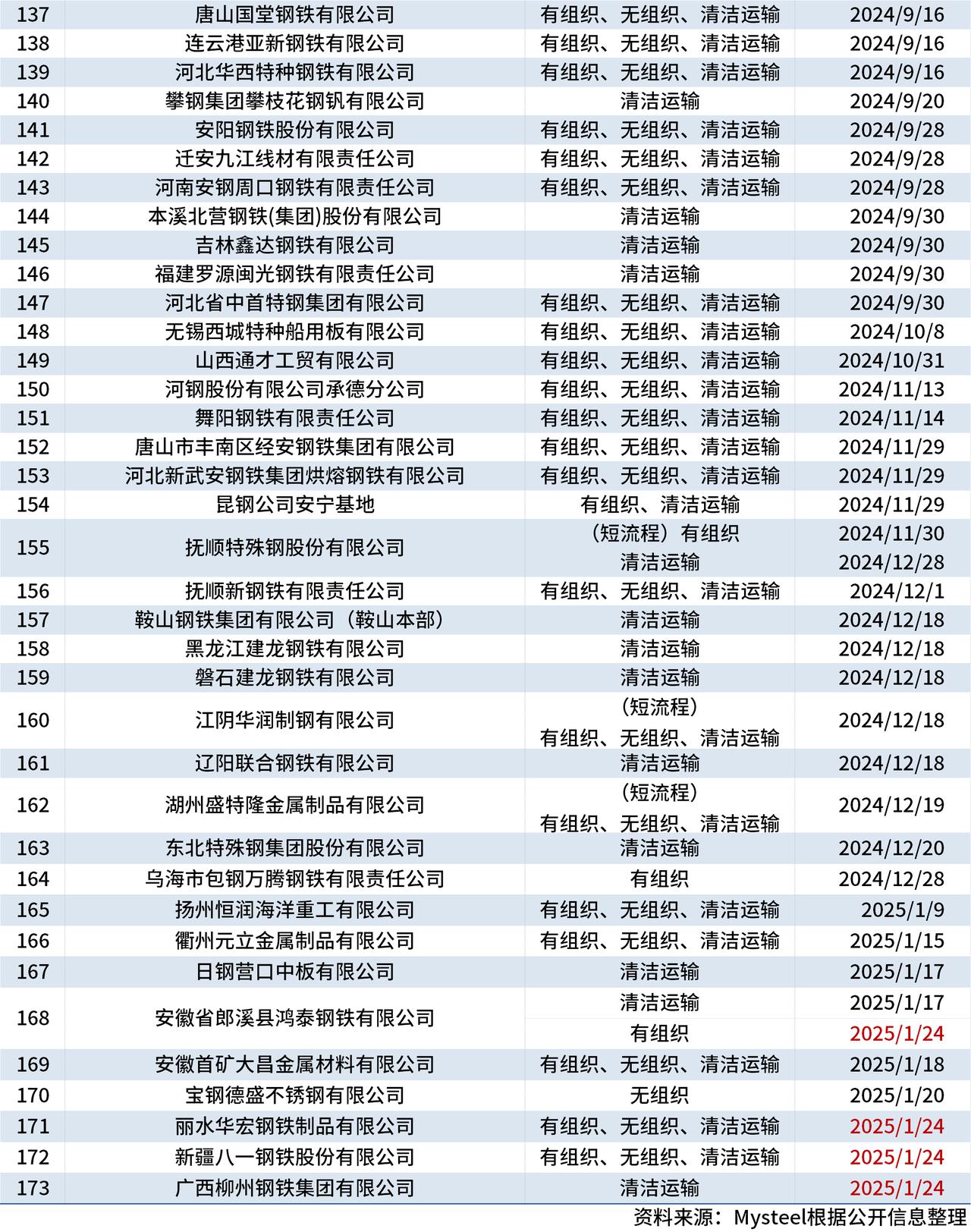 三联锻造：截止2025年6月20日，股东人数13,005名