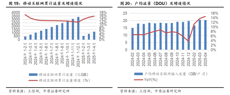 中原内配：截至2025年6月10日，公司股东户数为73,434户
