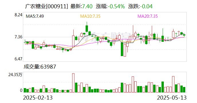 钱江摩托：截至6月20日公司股东人数为24,025