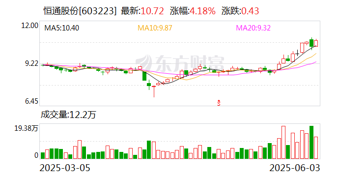 三钢闽光：截至6月20日收盘，公司股东人数42858户