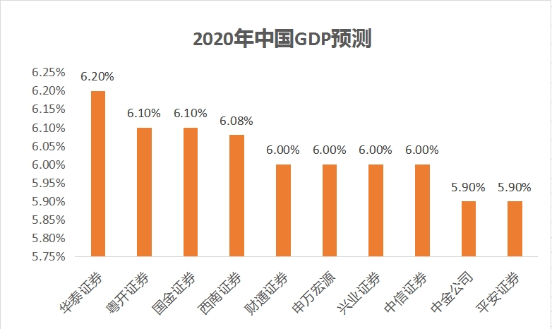 大华银行：预计越南2025年第二季度GDP将增长6.1%