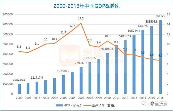 大华银行：预计越南2025年第二季度GDP将增长6.1%