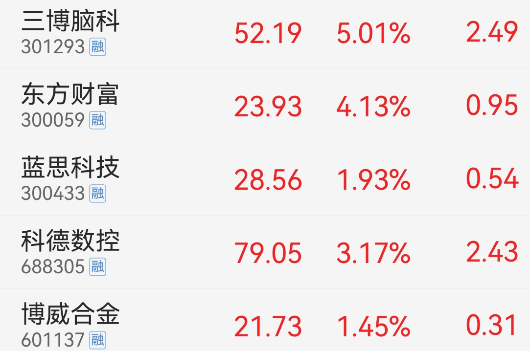 技术性牛市！这一指数，创10年新高！