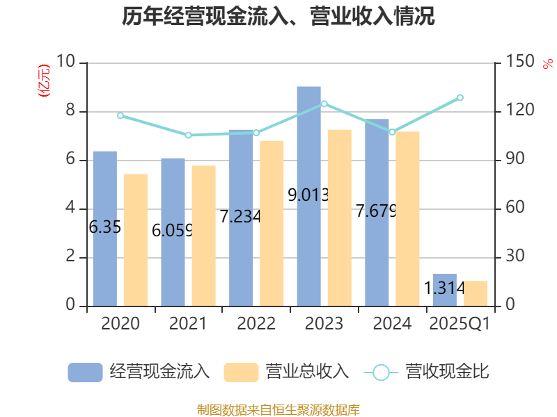森赫股份：继续深化海外合作提升国际竞争力
