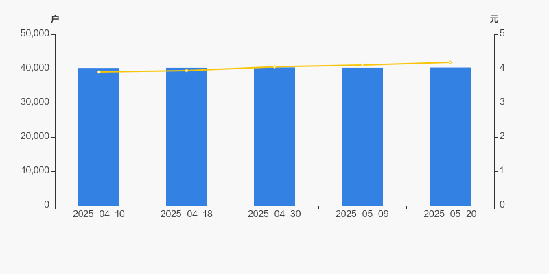 津药药业(600488.SH)：环境科技拟以自有资产抵押继续向财务公司申请贷款1.35亿元