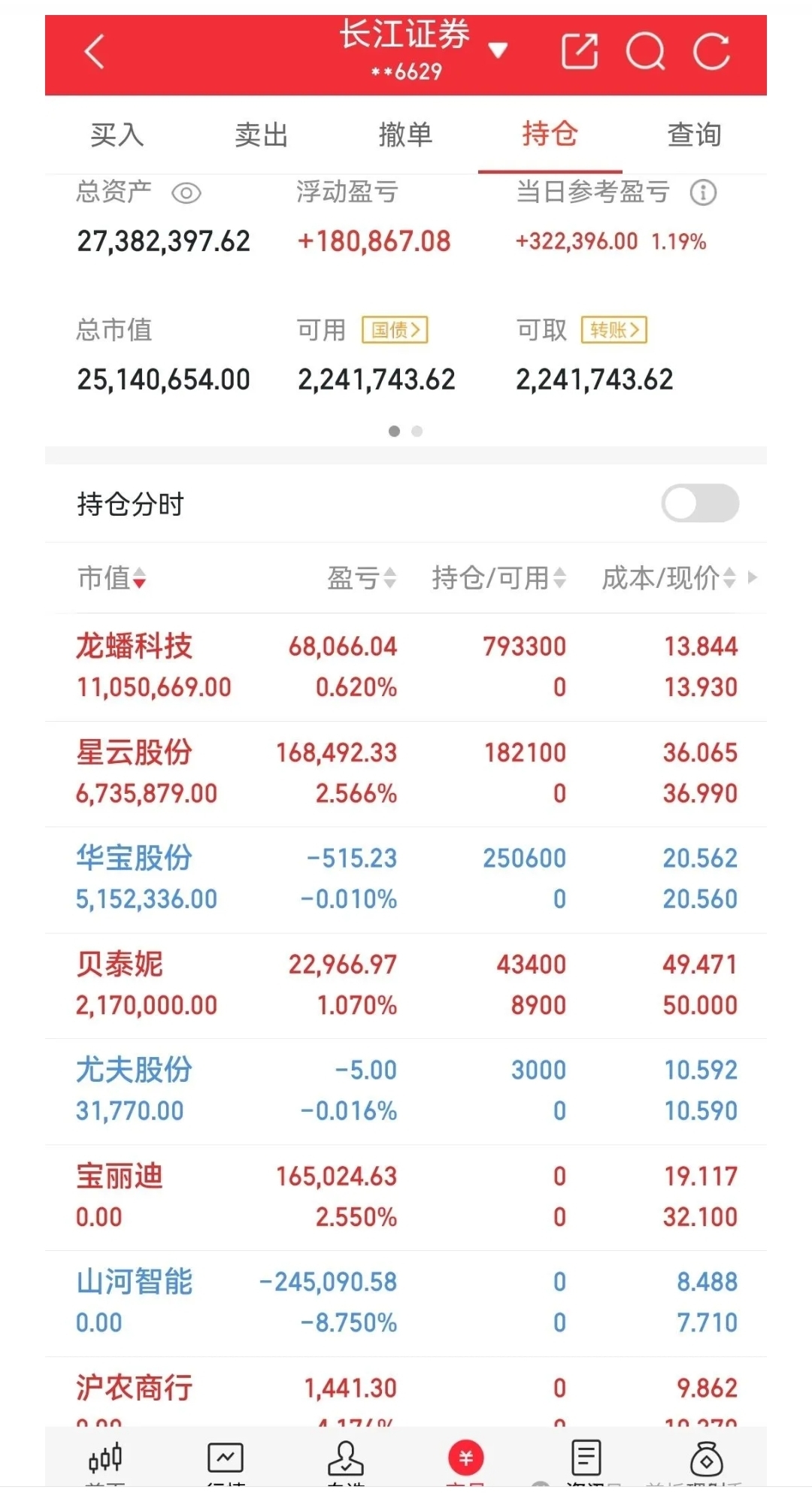 龙蟠科技(603906.SH)：子公司涉及固态电池三元前驱体的开发工作