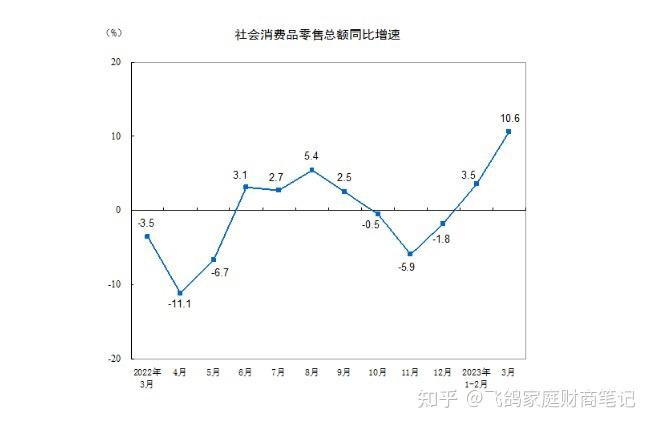 韩国经济已在第一季度触底，预计自第二季度起将进入复苏周期