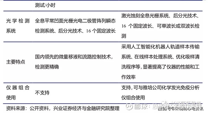 蓝帆医疗(002382.SZ)：子公司新一代可回收经导管主动脉瓣置换术输送系统获得CE证书