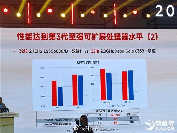 龙芯中科获得发明专利授权：“基本块链接方法、翻译器、电子设备及可读存储介质”